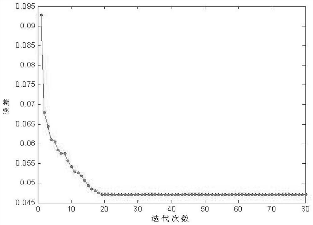 A Cat Swarm Algorithm Optimized Least Mean Square Adaptive Harmonic Detection Method