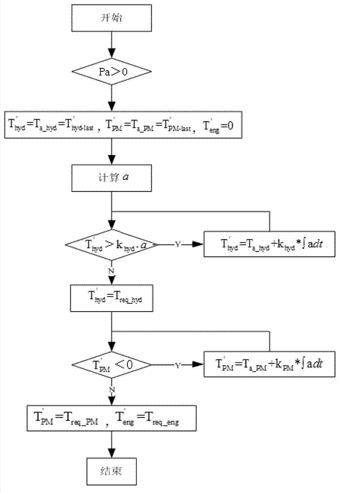 Downhill auxiliary brake exit method for hybrid vehicles based on subjective intention and safety