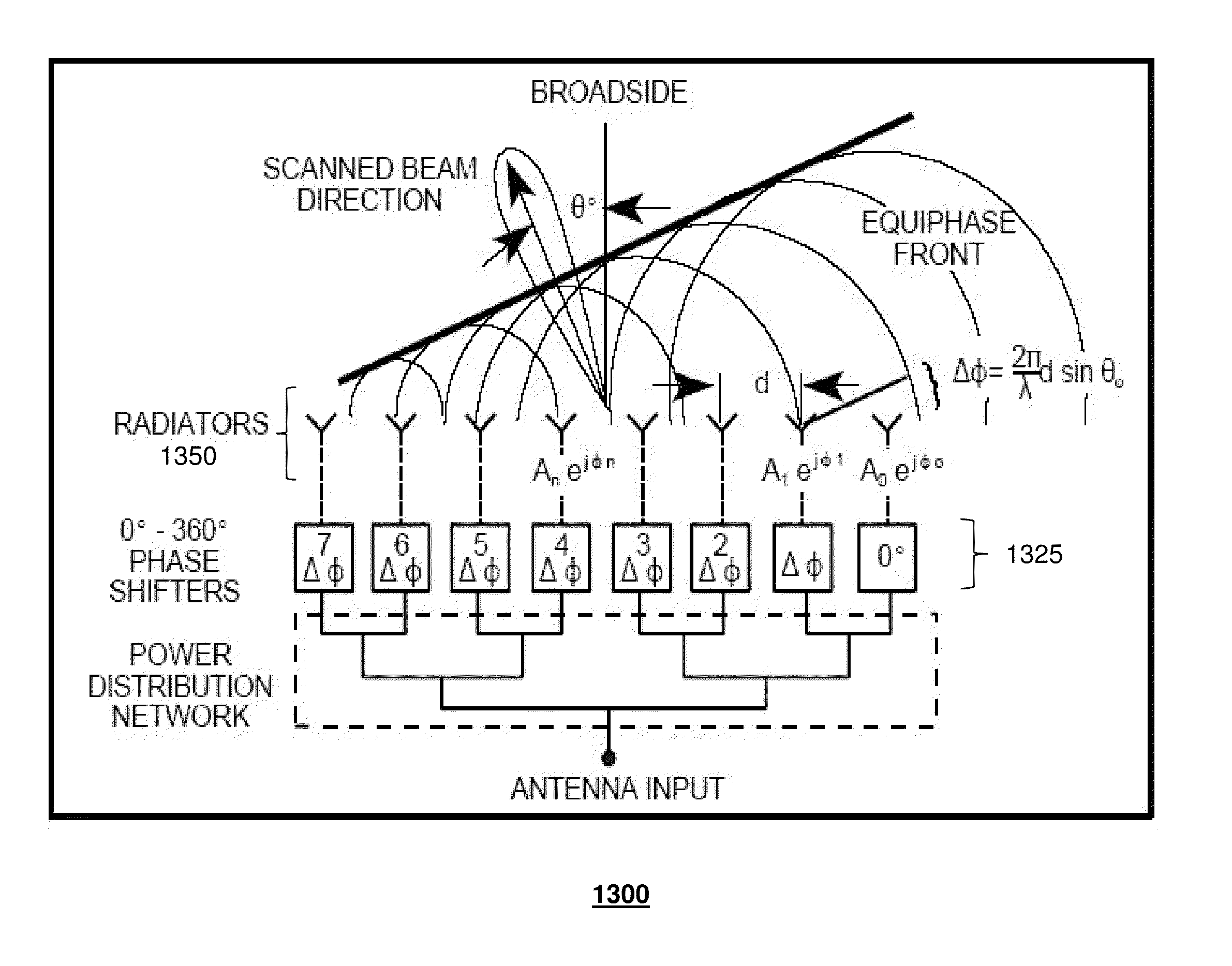 Method and apparatus for beam forming and antenna tuning in a communication device