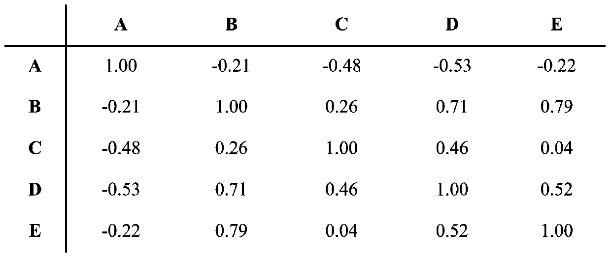 Measuring visual acuity of a client