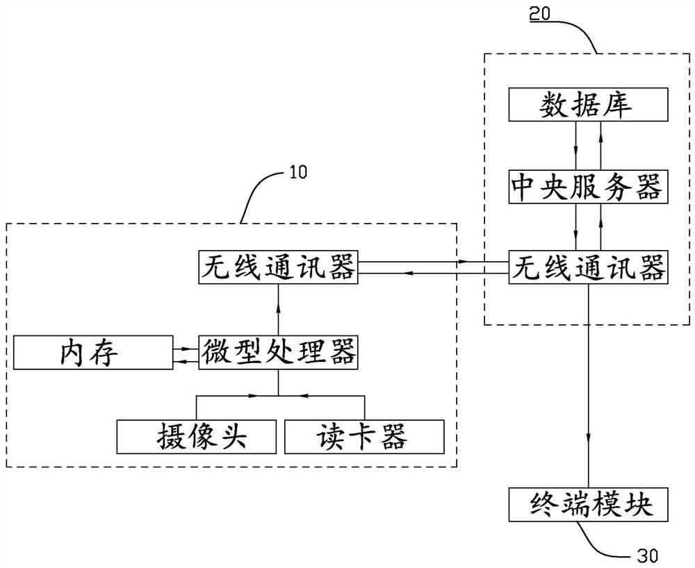 Safe payment consumption system bound with IC card