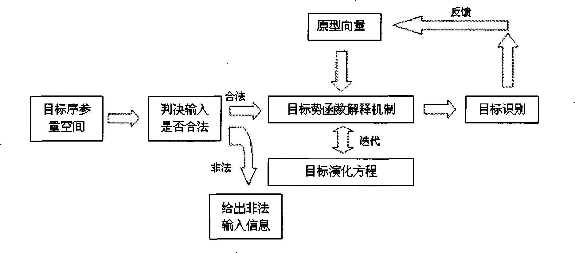 Image understanding method based on synergetics fluctuating force