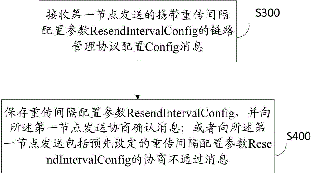 Method and device for reducing message congestion in link management protocol