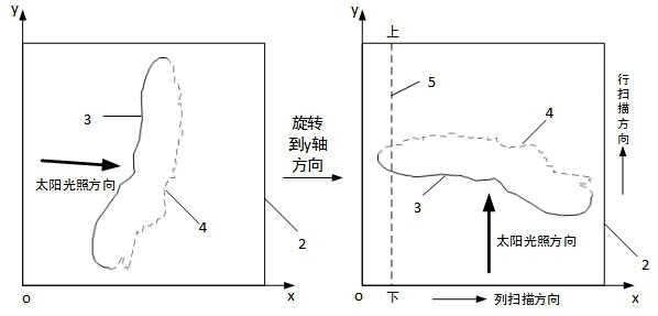 Method and system for calculating impact center of small celestial body with unknown shape