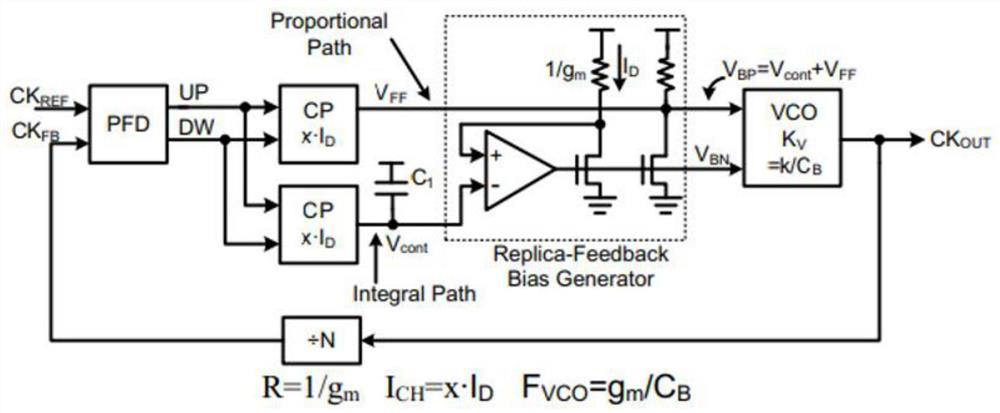 Phase-locked loop circuit of self-bias structure