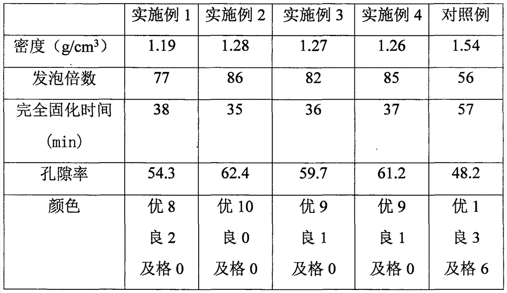 Colored polyurethane foam sealant as well as preparation method and application thereof
