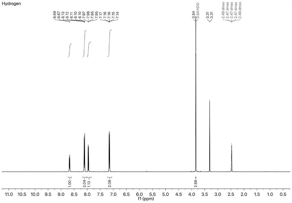 A class of lipid droplet specific fluorescent probe and its synthesis method