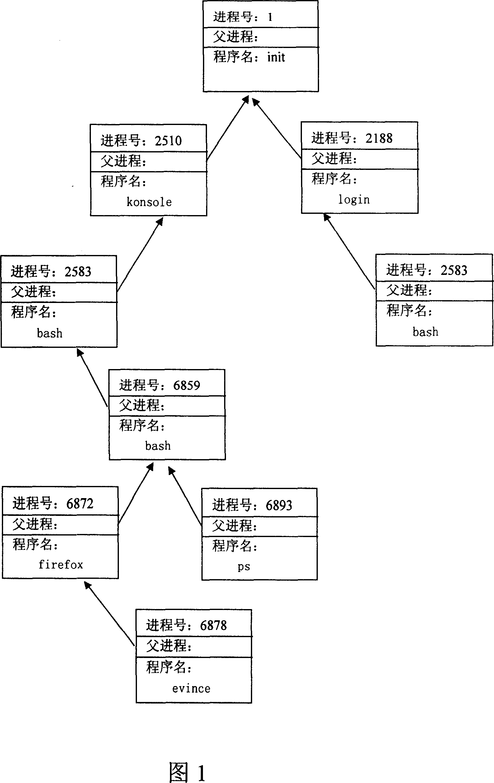 Method for controlling file access in operation system according to user's action history