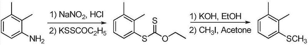 Preparation method of 1,2-Dimethyl-3-methylsulfanyl-benzene