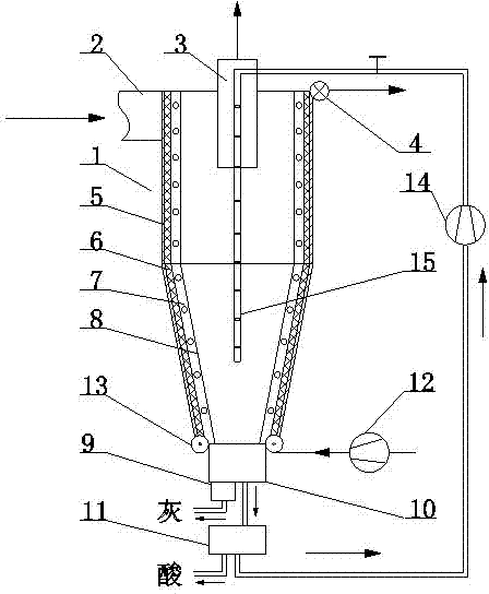 Method for smoke discharge, condensation and dust removal of supercharged oxygen-enriched coal-fired boiler