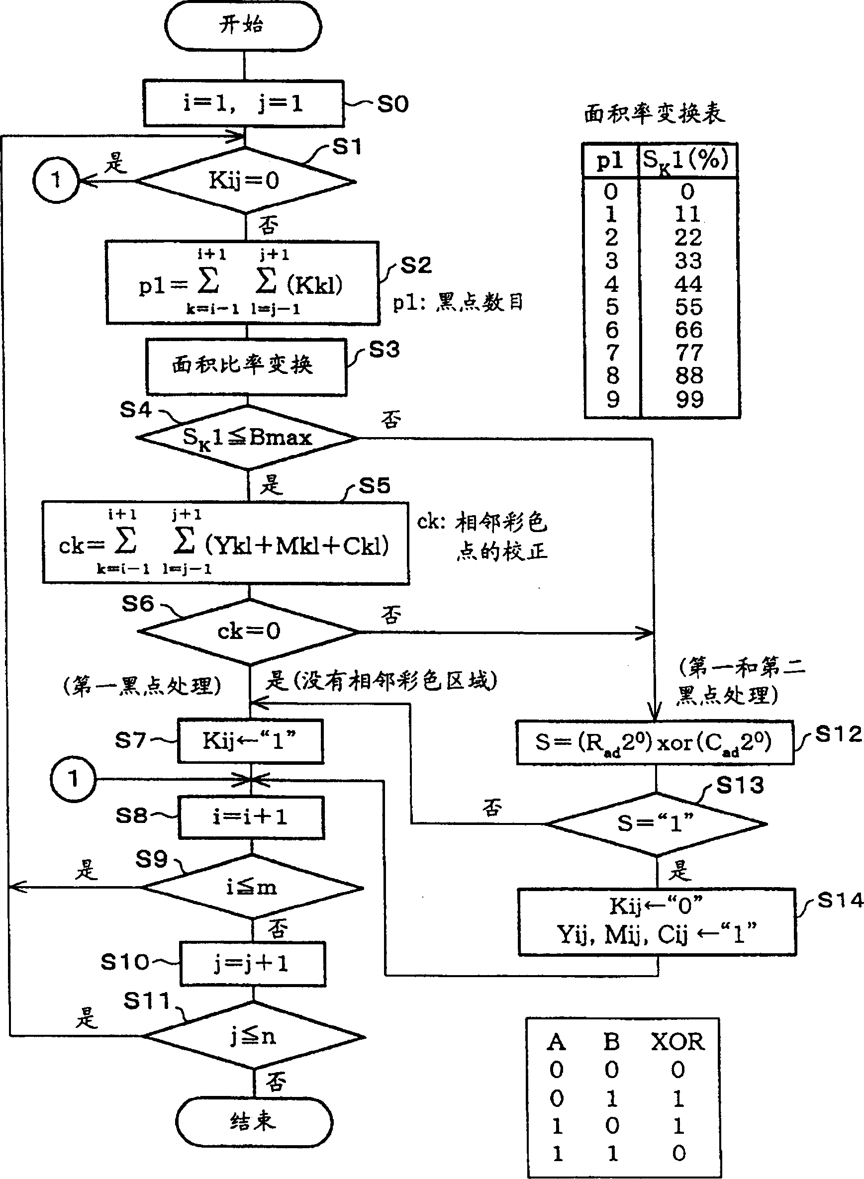 Ink-jet image forming method and device