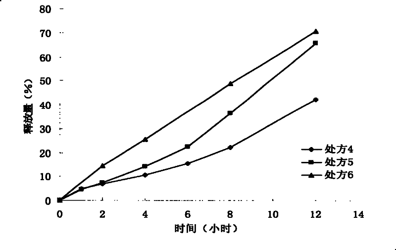 Iguratimod oral double-layer sustained-release preparation