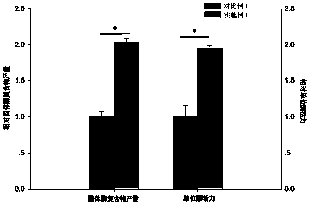 Preparation method of solid enzyme complex for measuring sodium fructose diphosphate content