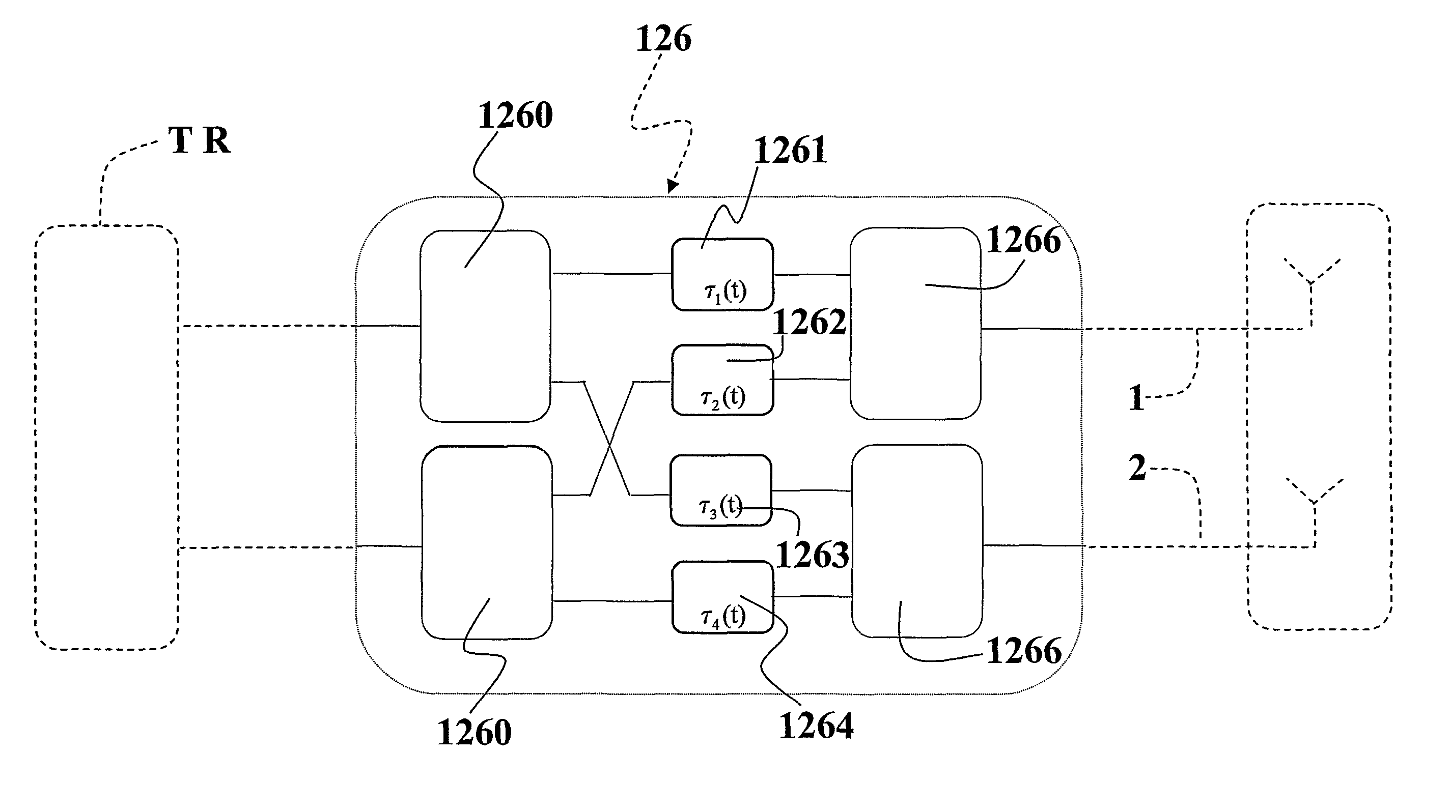 Method and system for multiple antenna communications, related apparatus and corresponding computer program product