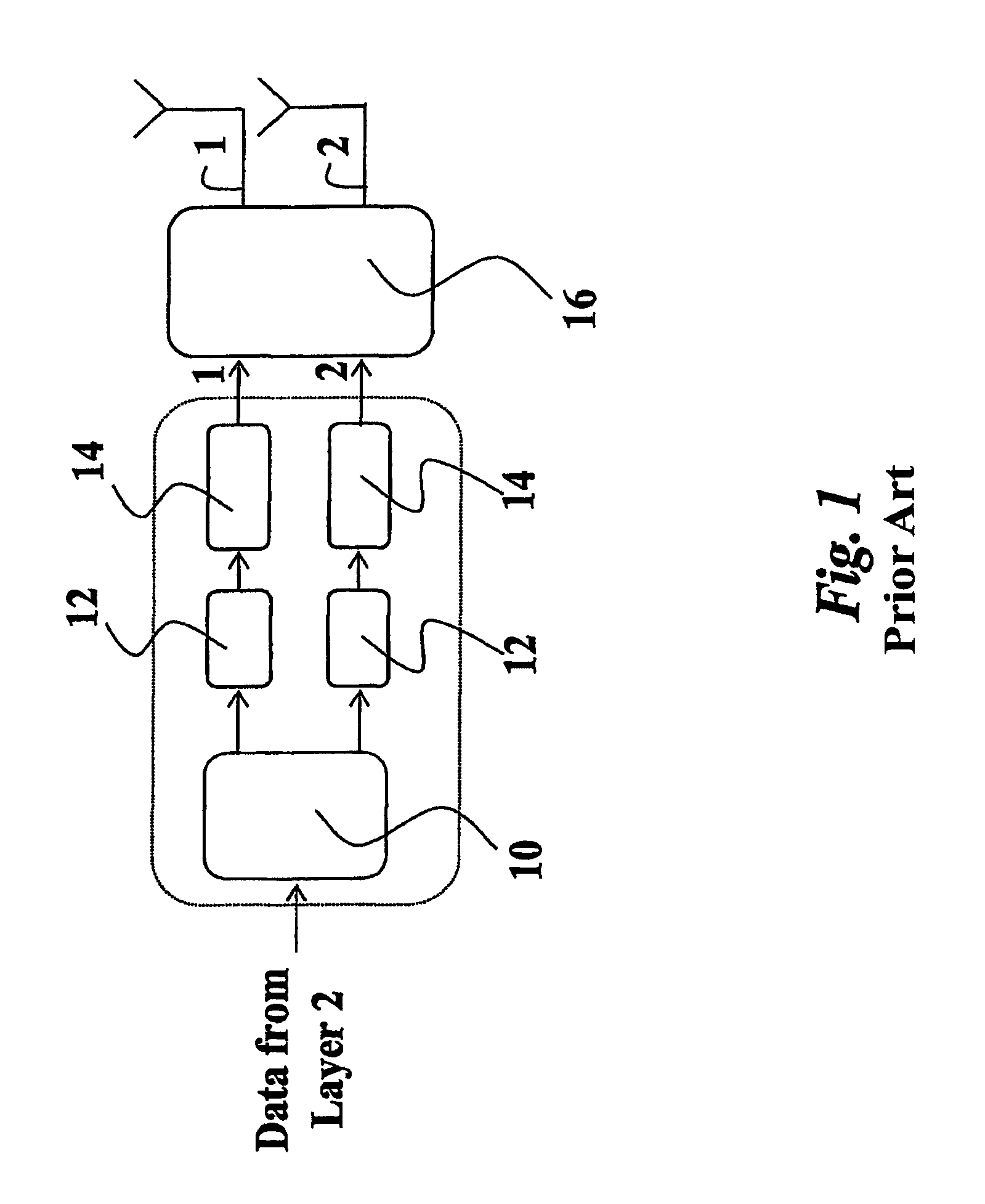 Method and system for multiple antenna communications, related apparatus and corresponding computer program product