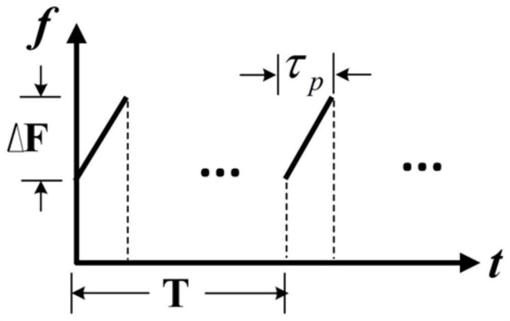 Distributed optical fiber vibration sensing system capable of eliminating fading noise and its demodulation method