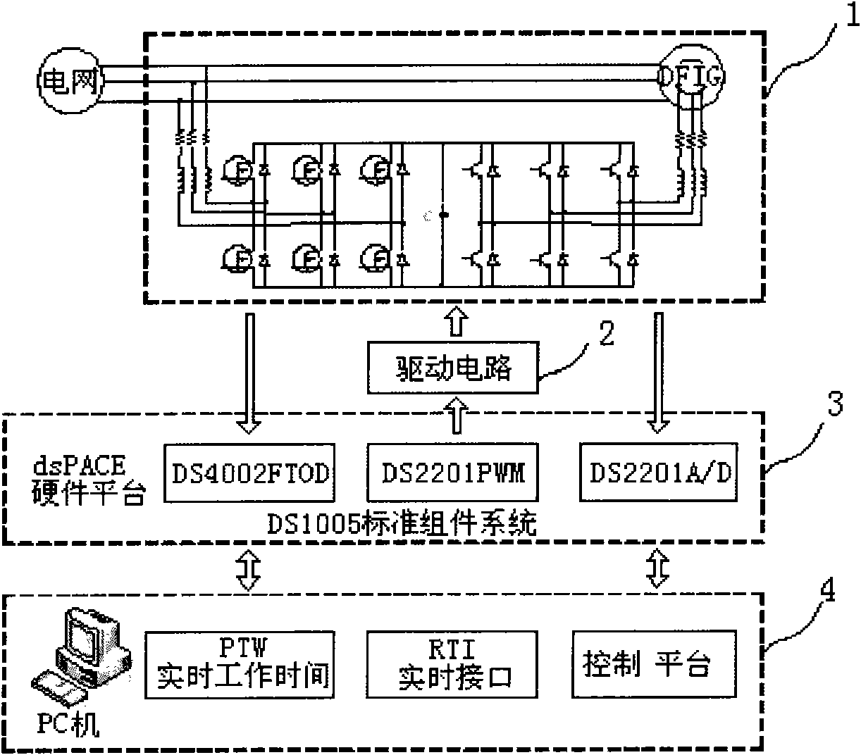 Adaptive passivity-based control (PBC) method for doubly-fed induction wind driven generator