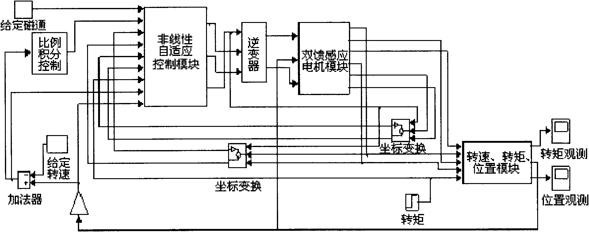 Adaptive passivity-based control (PBC) method for doubly-fed induction wind driven generator