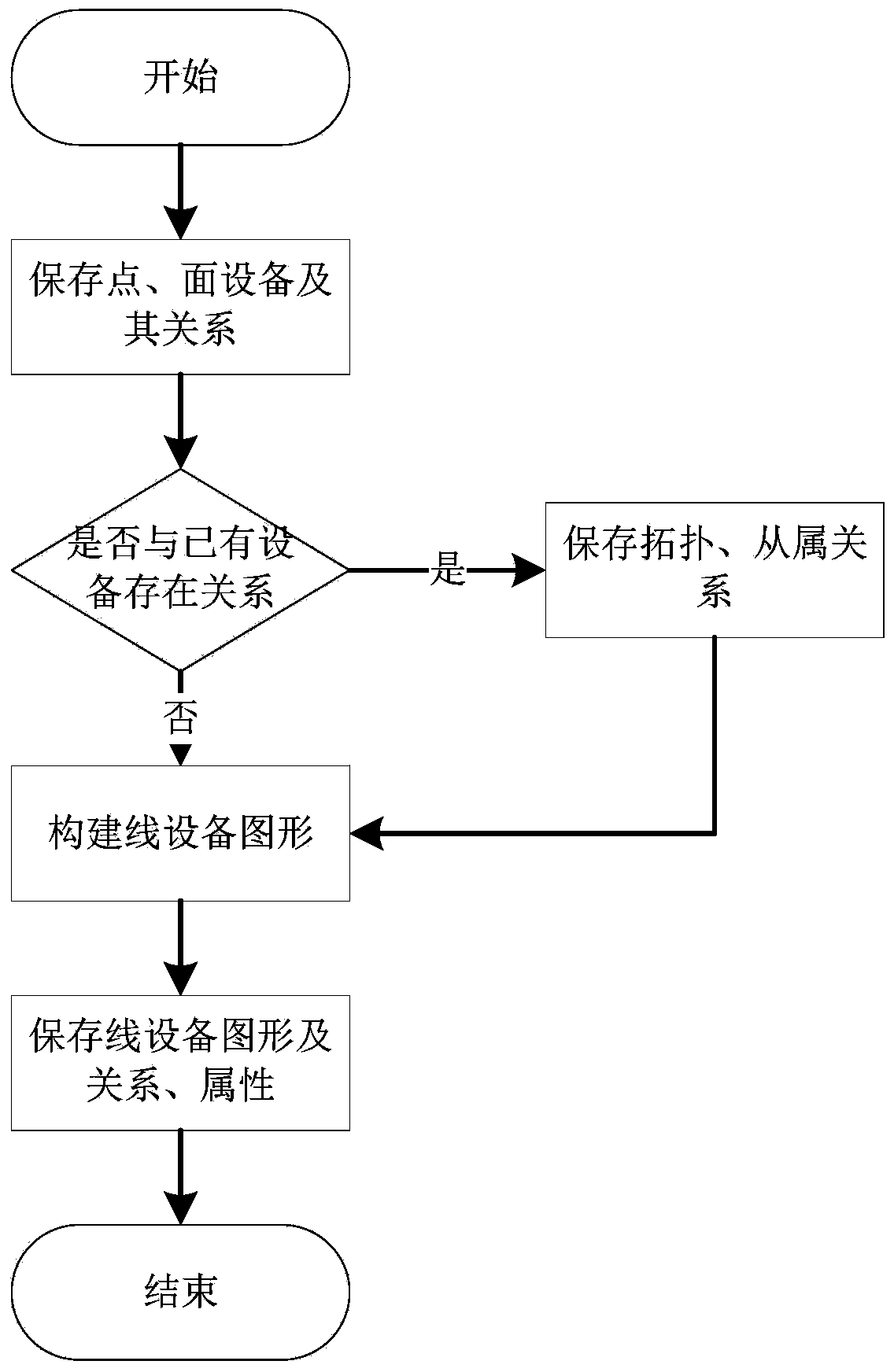 Geographical wiring diagram dispatching method and device in power grid ...