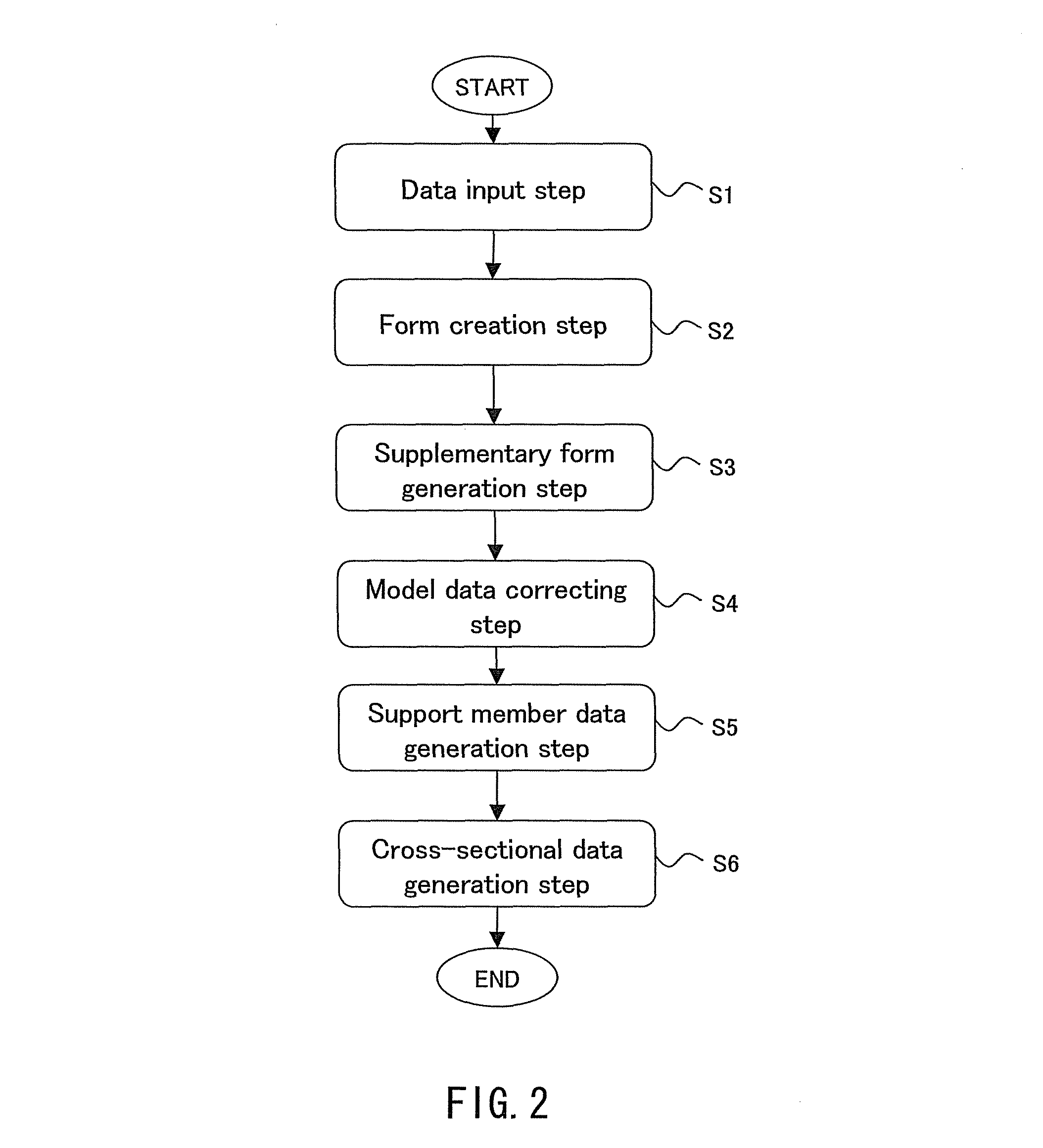 Modeling data creating system, manufacturing method, and modeling data creating program