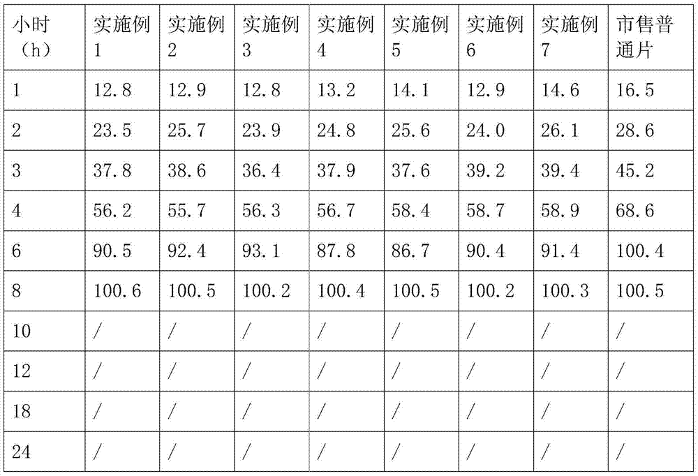 Hydrochloric acid methadone sustained release tablet