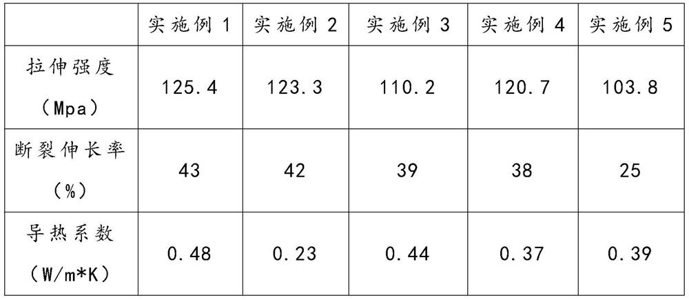 High-strength and high-modulus CPI film and preparation method thereof