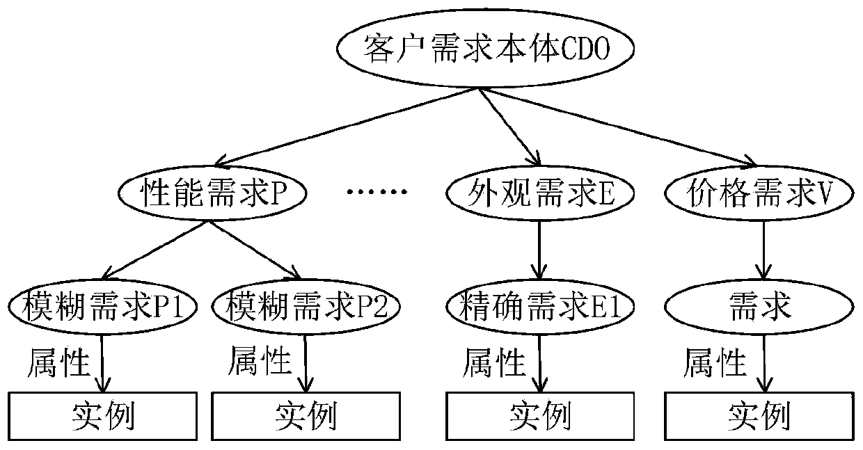 Semantic-based product configuration demand response system and order generation method thereof