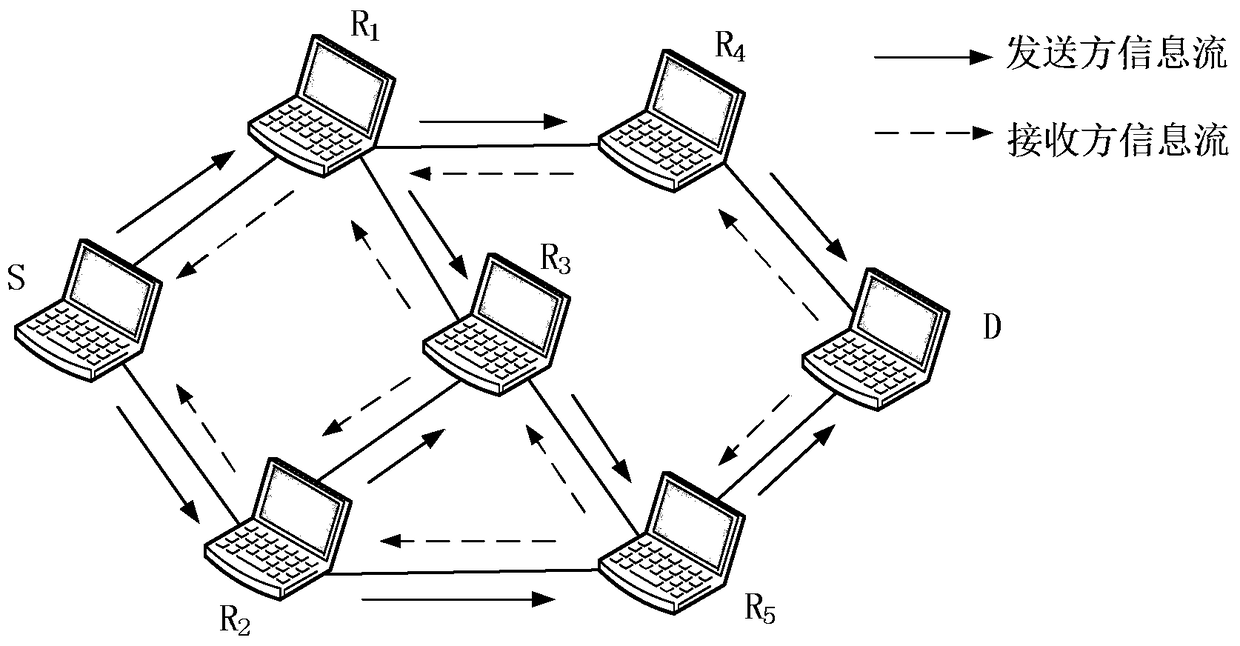 Trustworthy Verification Method for Routers in Wireless Ad Hoc Networks