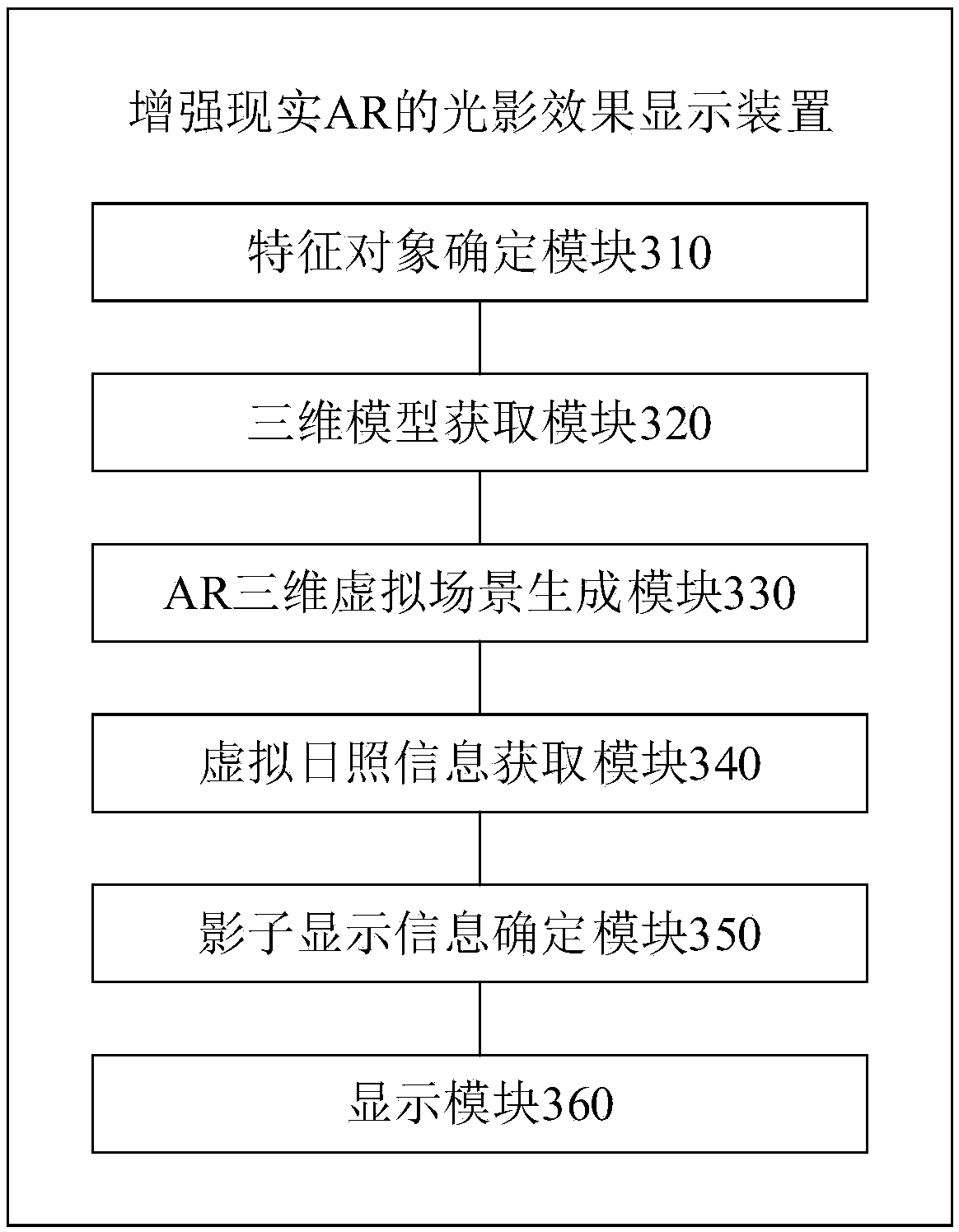 Light and shadow effect displaying method and device of augmented reality (AR) and electronic equipment