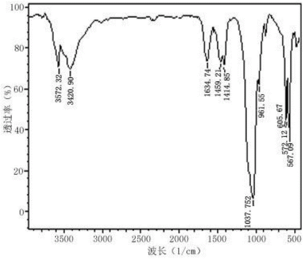 Preparation method and application of magnetic recyclable adsorbent