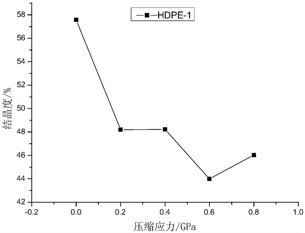 Experimental method for tensile property of steel wire rope coating material