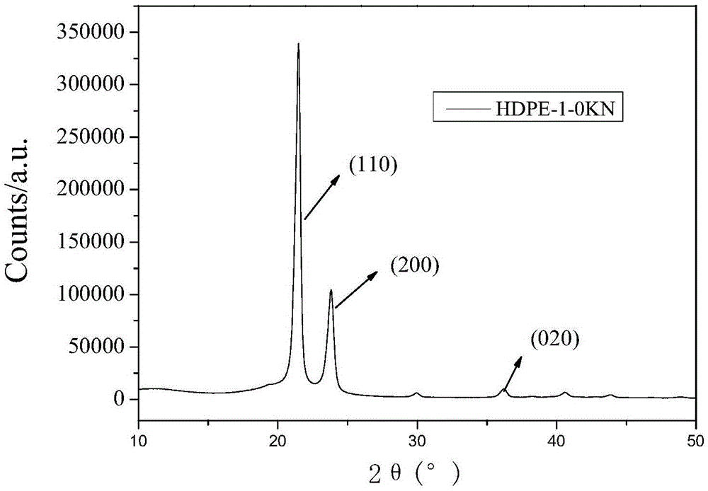 Experimental method for tensile property of steel wire rope coating material