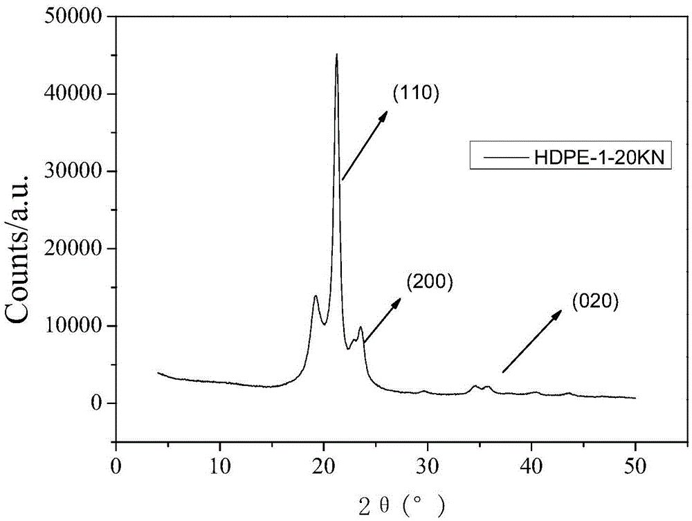 Experimental method for tensile property of steel wire rope coating material