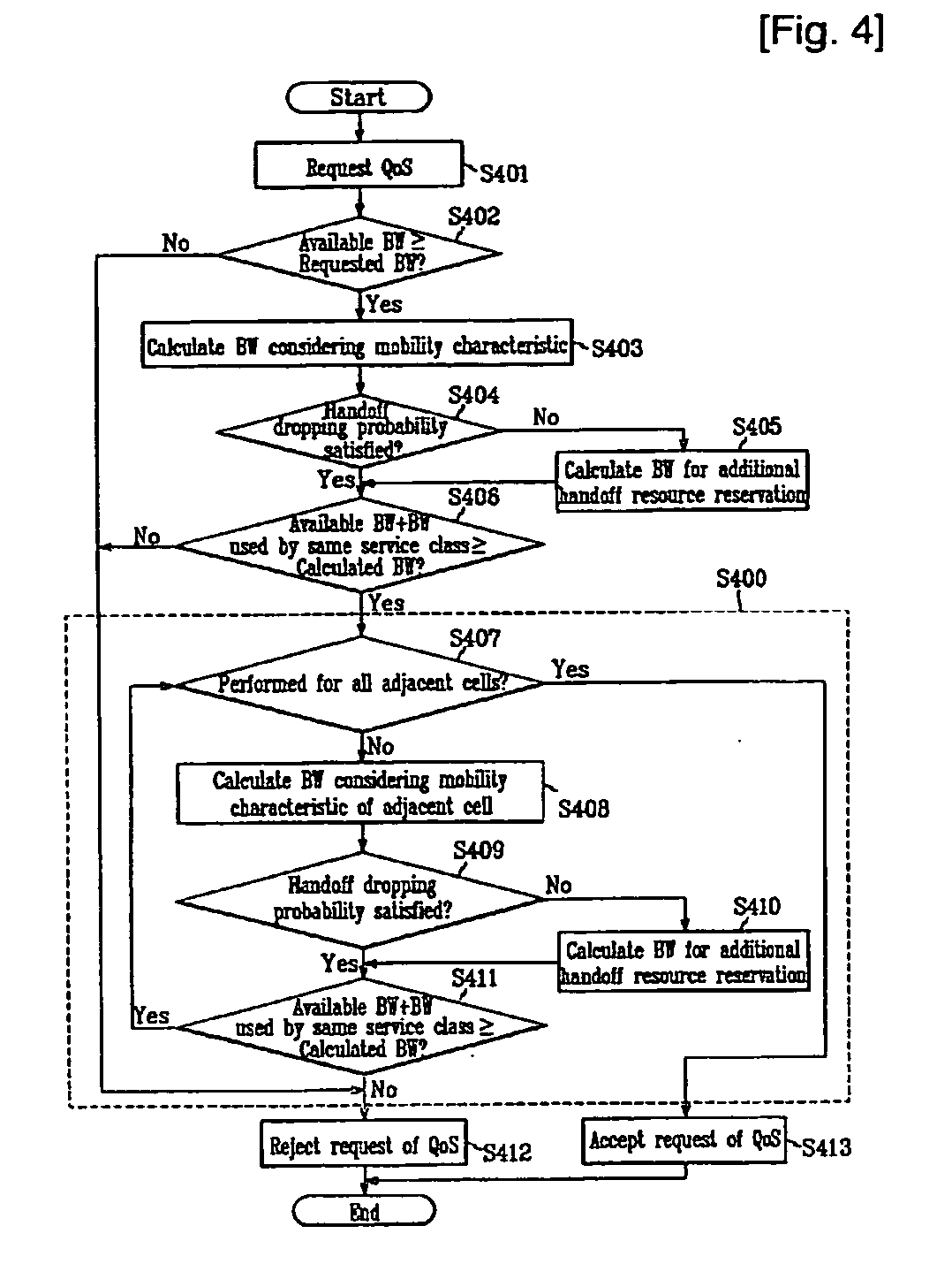 Call admission controlling device and method for providing qos in high-speed portable network