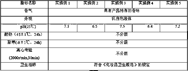 Natural tea oil mask and preparation method thereof