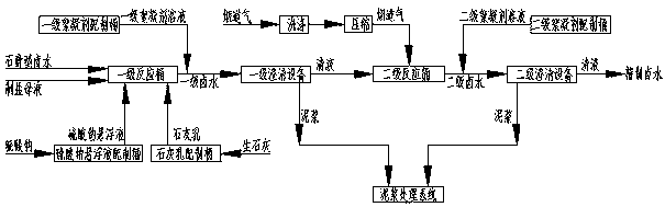 Gypsum type brine purification technique using lime-carbon dioxide method