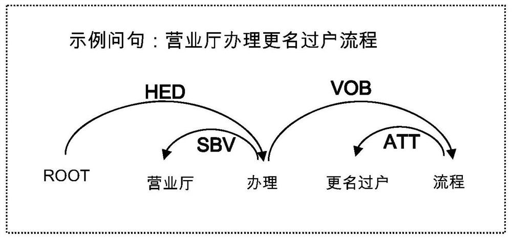 Knowledge base question-answering method and system in power field