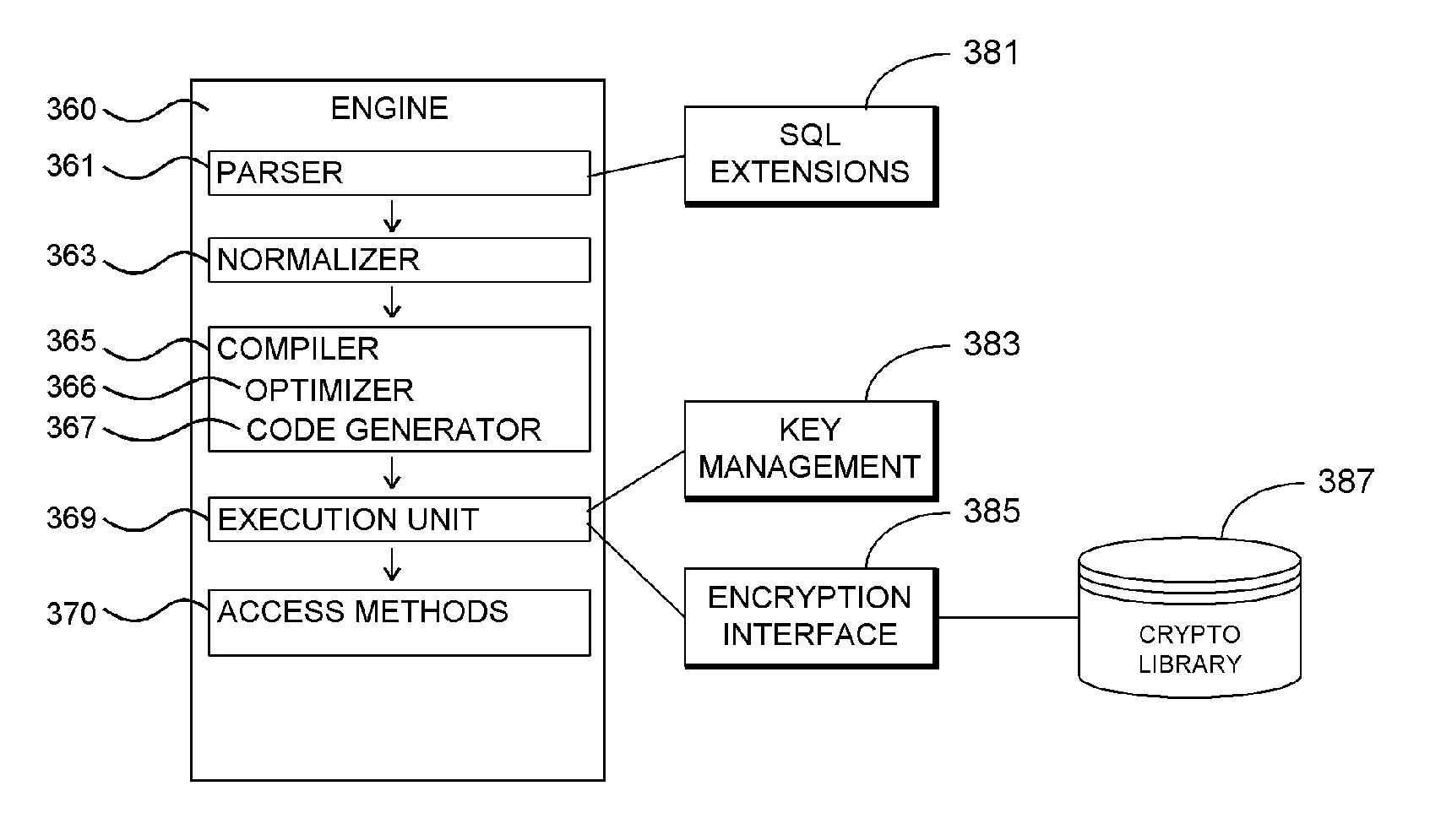 Database System Providing SQL Extensions for Automated Encryption and Decryption of Column Data