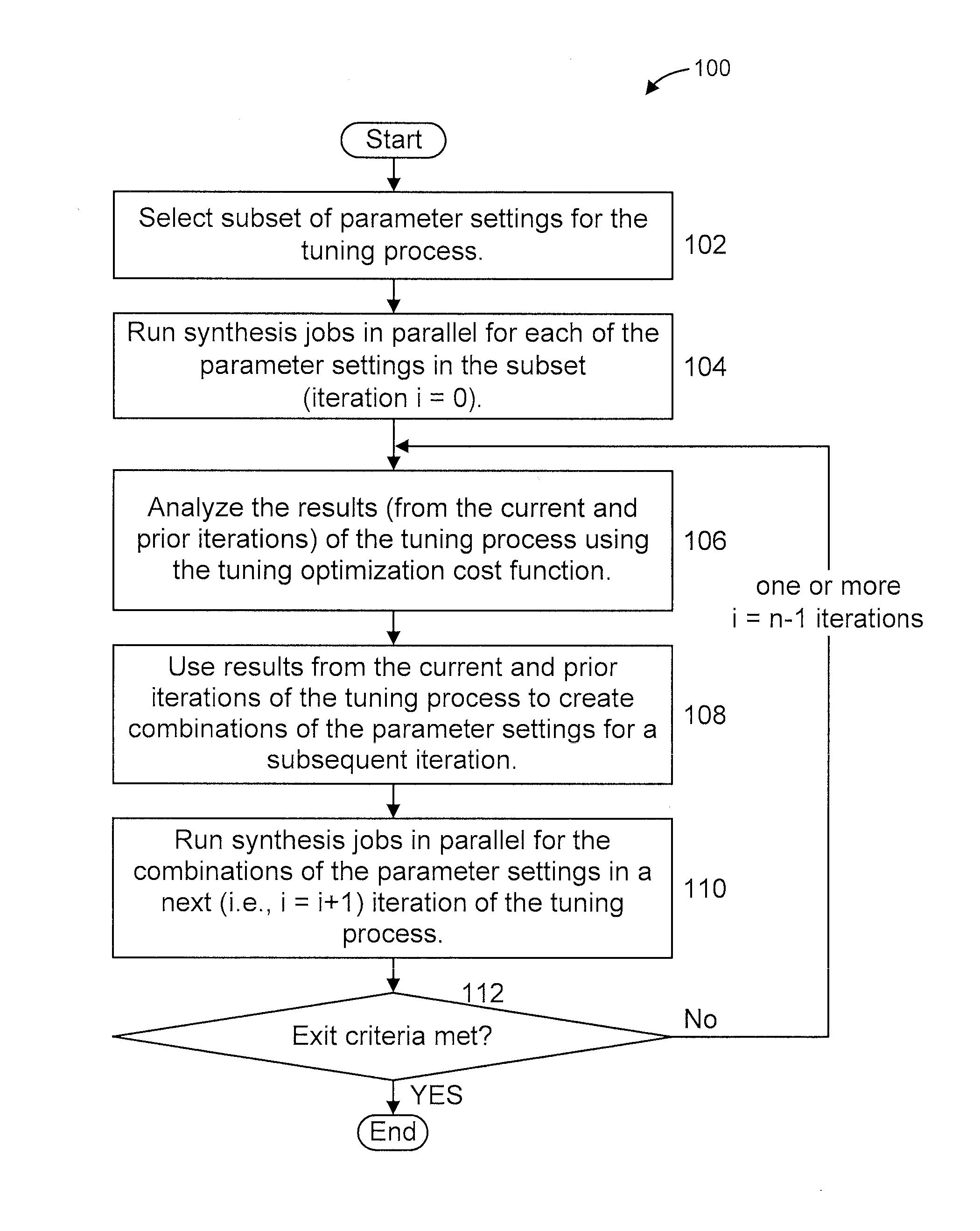 Enhanced parameter tuning for very-large-scale integration synthesis