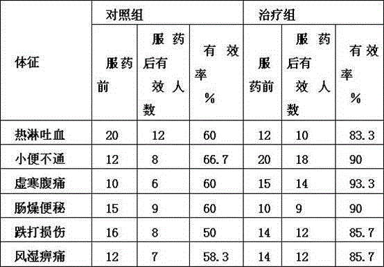 Difformed galingale herb qi-promoting blood-activating tea and preparation method thereof