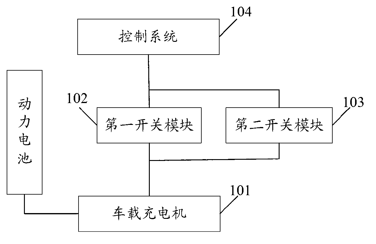 Electric vehicle charge control device