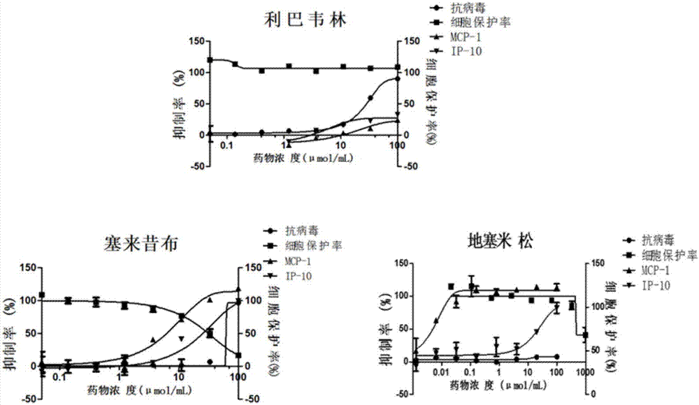 Application of human-derived monocytic series U937 in preparation of anti-influenza virus and drug screening model of inflammation factor induced by virus