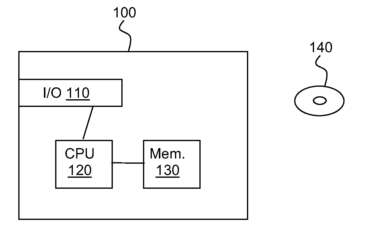 Fault-resistant exponentiationi algorithm