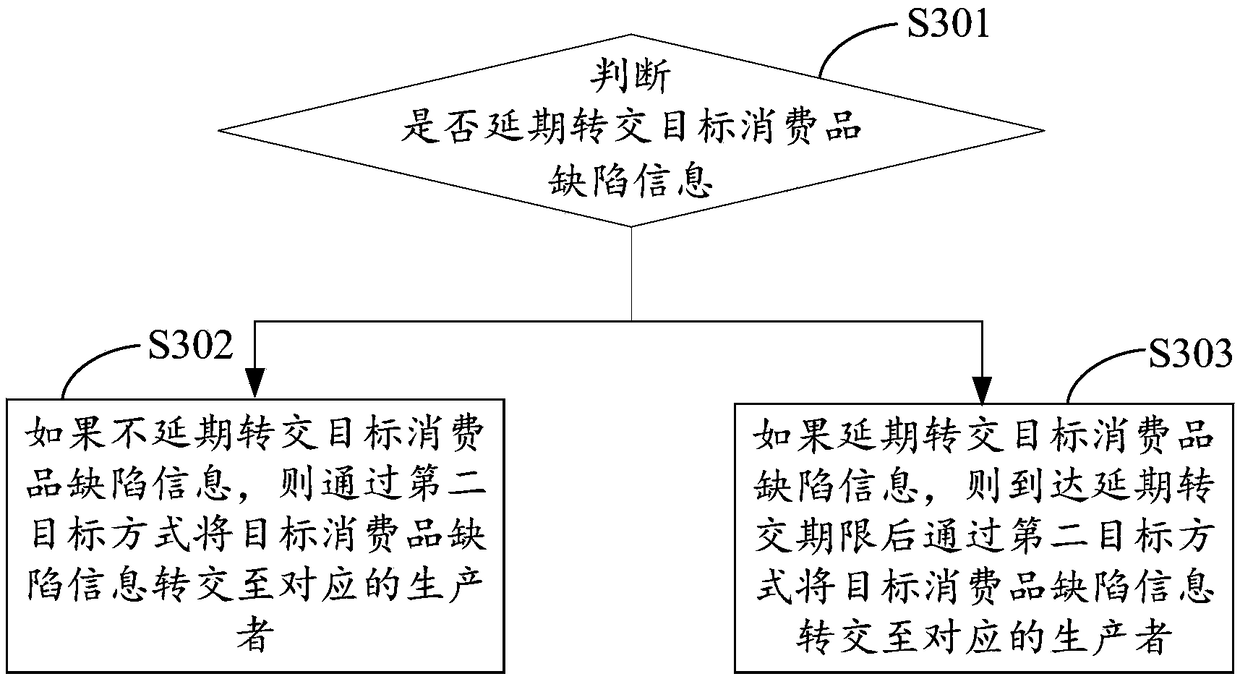 Consumer product defect information processing method and device