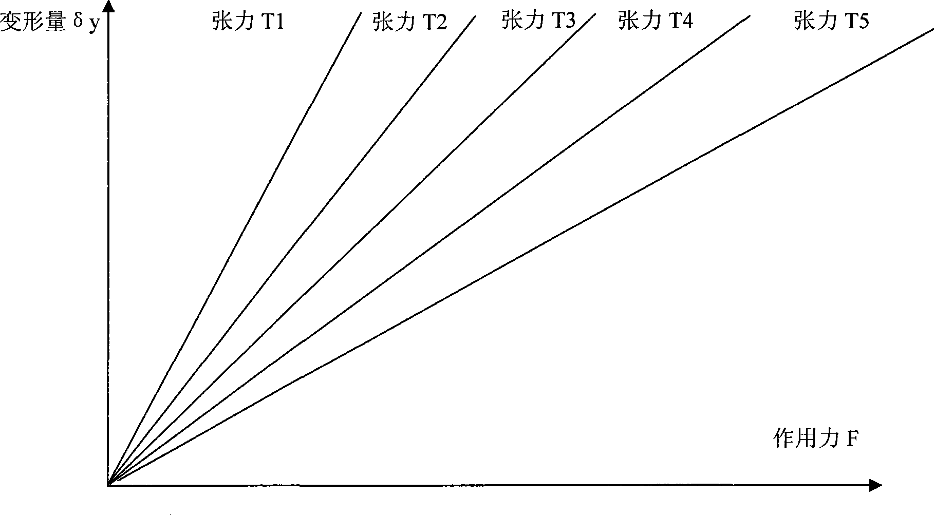 Intelligent portable cable tension measuring apparatus