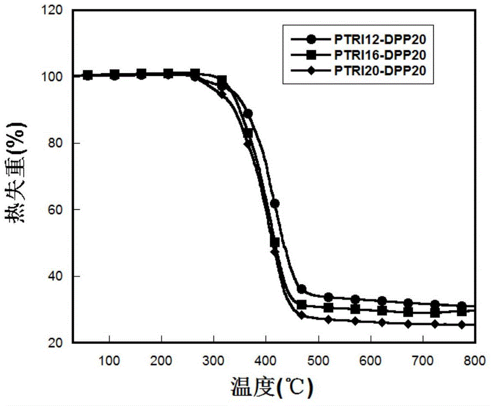 Organic semiconductor material and preparation method and application thereof