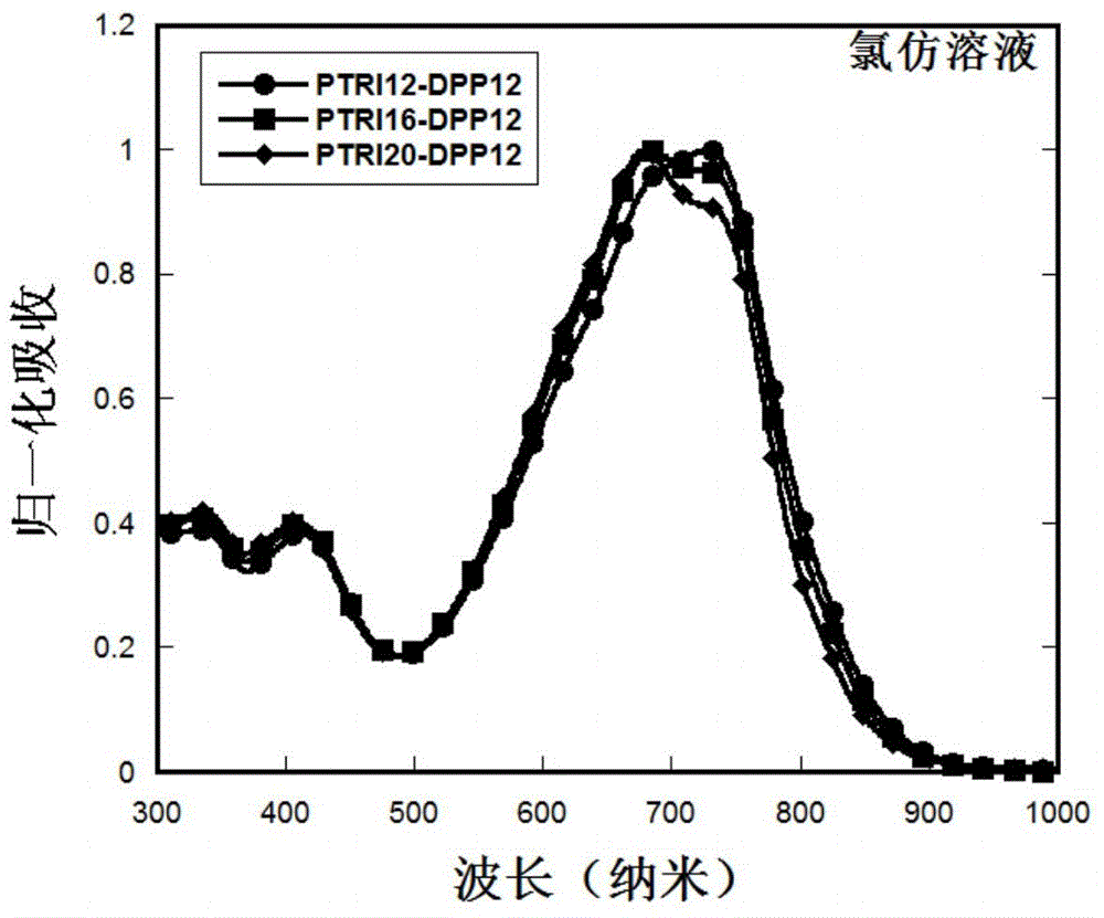 Organic semiconductor material and preparation method and application thereof