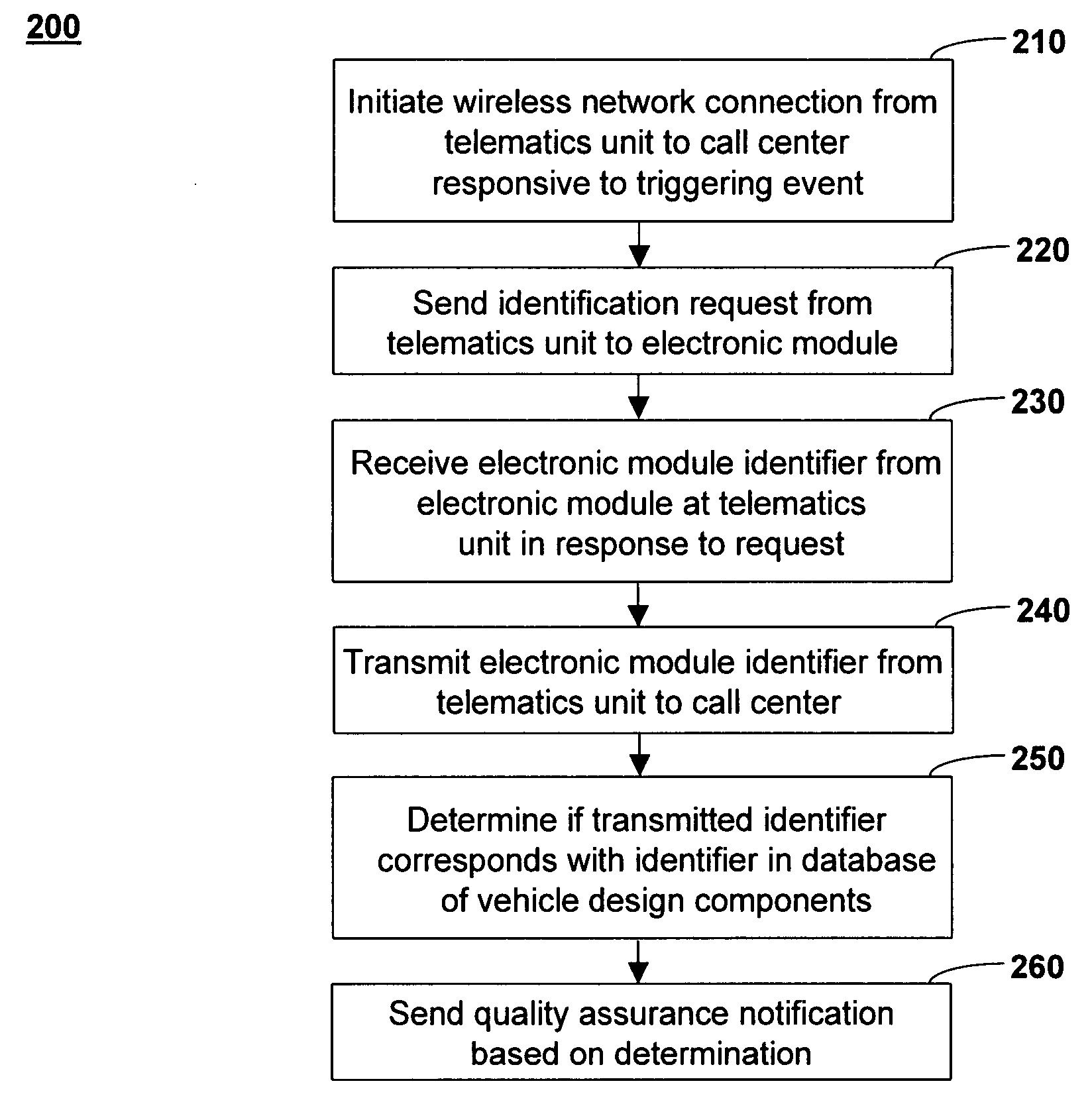 Method and system for remotely inventorying electronic modules installed in a vehicle