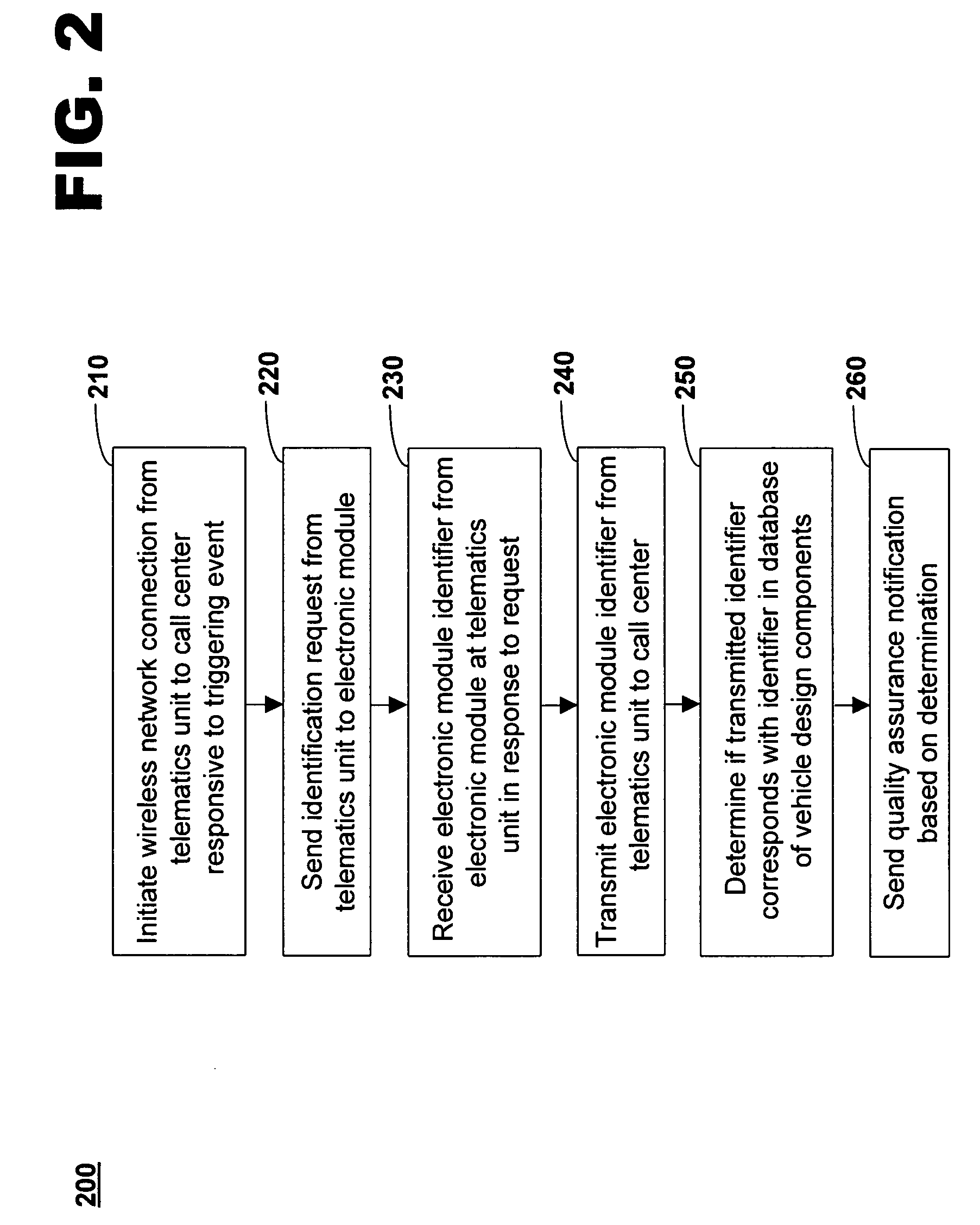 Method and system for remotely inventorying electronic modules installed in a vehicle