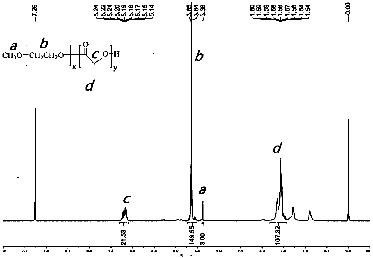 Injection dosage form of clopidogrel, and preparation method and application thereof